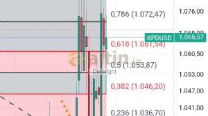 Diebright, 25.6.2025 22:29:36 Tarihli Grafik