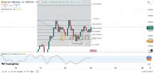 Diebright, 2.6.2025 12:43:03 Tarihli Grafik