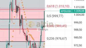 Diebright, 3.6.2025 16:38:50 Tarihli Grafik
