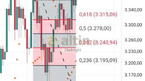 Diebright, 4.6.2025 17:45:58 Tarihli Grafik