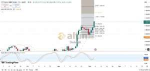 Diebright, 5.6.2025 11:58:26 Tarihli Grafik