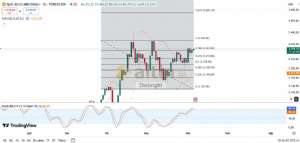 Diebright, 5.6.2025 12:19:11 Tarihli Grafik