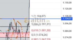 Diebright, 5.6.2025 16:39:02 Tarihli Grafik