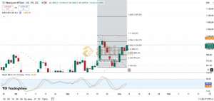 Diebright, 5.6.2025 11:55:19 Tarihli Grafik