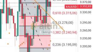 Diebright, 6.6.2025 00:07:43 Tarihli Grafik