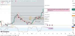 Diebright, 9.6.2025 13:21:46 Tarihli Grafik