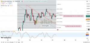 Diebright, 10.7.2025 15:14:43 Tarihli Grafik