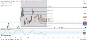 Diebright, 10.7.2025 14:58:55 Tarihli Grafik