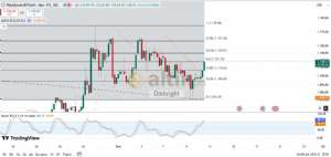 Diebright, 10.7.2025 15:04:46 Tarihli Grafik