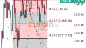 Diebright, 11.7.2025 23:34:23 Tarihli Grafik