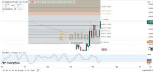 Diebright, 11.7.2025 16:10:59 Tarihli Grafik