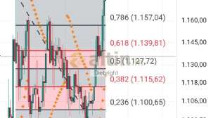 Diebright, 11.7.2025 18:33:25 Tarihli Grafik