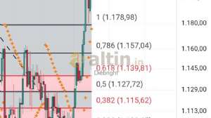Diebright, 14.7.2025 10:39:32 Tarihli Grafik