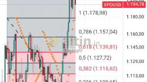 Diebright, 14.7.2025 18:40:00 Tarihli Grafik