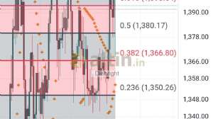 Diebright, 14.7.2025 10:43:13 Tarihli Grafik