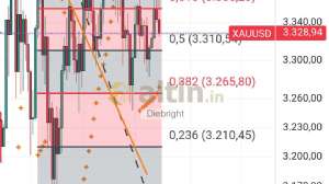 Diebright, 15.7.2025 18:55:23 Tarihli Grafik