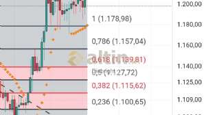 Diebright, 16.7.2025 18:33:32 Tarihli Grafik