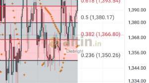 Diebright, 16.7.2025 17:58:37 Tarihli Grafik