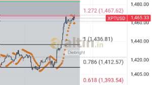 Diebright, 18.7.2025 00:01:00 Tarihli Grafik