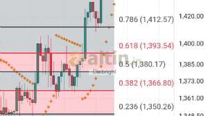 Diebright, 18.7.2025 16:43:11 Tarihli Grafik