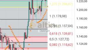 Diebright, 18.7.2025 00:08:59 Tarihli Grafik