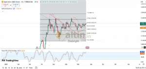 Diebright, 21.7.2025 10:45:42 Tarihli Grafik