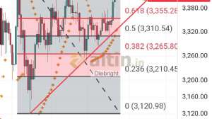 Diebright, 23.7.2025 18:52:15 Tarihli Grafik