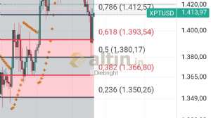 Diebright, 24.7.2025 17:49:18 Tarihli Grafik