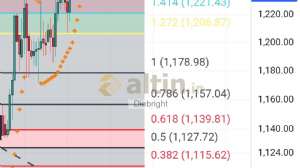 Diebright, 24.7.2025 18:43:29 Tarihli Grafik