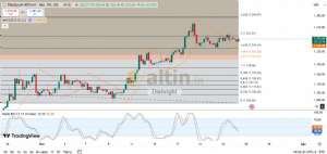 Diebright, 24.7.2025 10:39:27 Tarihli Grafik