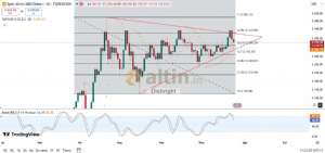 Diebright, 24.7.2025 11:25:02 Tarihli Grafik