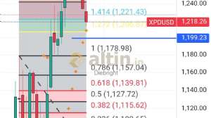 Diebright, 25.7.2025 16:04:18 Tarihli Grafik