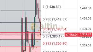 Diebright, 25.7.2025 16:00:00 Tarihli Grafik