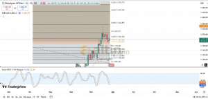 Diebright, 29.7.2025 15:24:37 Tarihli Grafik