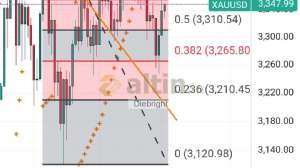 Diebright, 2.7.2025 19:46:11 Tarihli Grafik