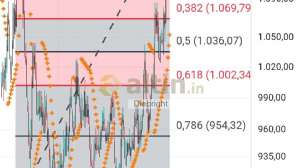 Diebright, 2.7.2025 19:58:19 Tarihli Grafik