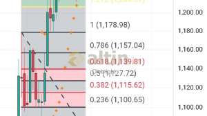 Diebright, 30.7.2025 18:07:32 Tarihli Grafik
