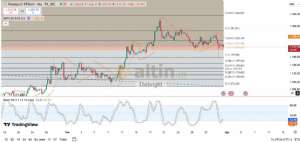 Diebright, 31.7.2025 16:33:38 Tarihli Grafik