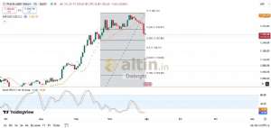 Diebright, 31.7.2025 16:37:23 Tarihli Grafik