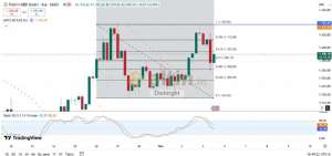 Diebright, 3.7.2025 15:20:03 Tarihli Grafik