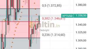 Diebright, 14.8.2025 21:19:39 Tarihli Grafik