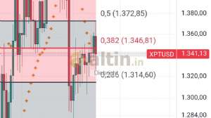 Diebright, 15.8.2025 18:38:37 Tarihli Grafik