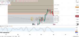 Diebright, 1.8.2025 14:58:55 Tarihli Grafik