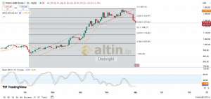 Diebright, 1.8.2025 14:53:20 Tarihli Grafik