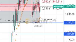 Diebright, 20.8.2025 17:29:58 Tarihli Grafik