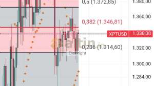 Diebright, 21.8.2025 16:29:15 Tarihli Grafik