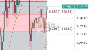 Diebright, 22.8.2025 18:55:52 Tarihli Grafik