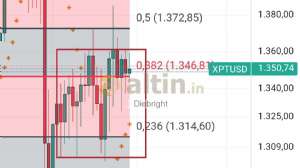 Diebright, 28.8.2025 13:41:15 Tarihli Grafik