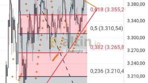 Diebright, 28.8.2025 17:40:35 Tarihli Grafik