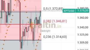 Diebright, 29.8.2025 23:04:20 Tarihli Grafik